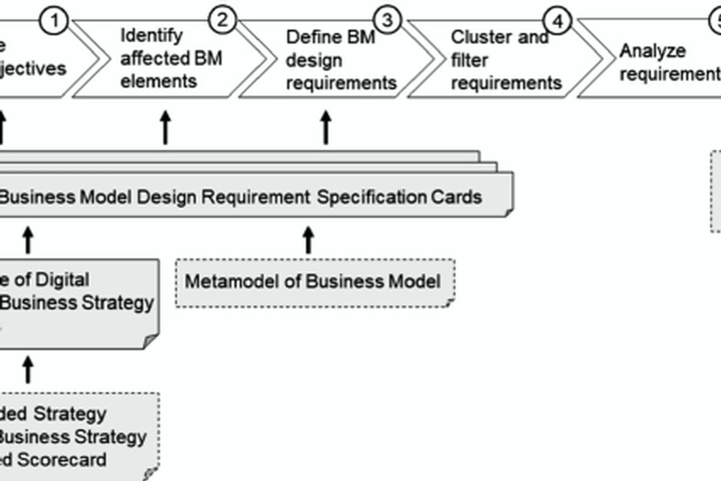 Collaborative business model design
